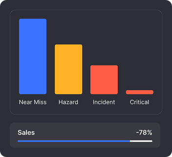 Incidents & Hazards