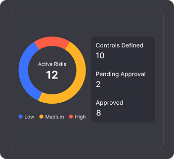 Risk Assessments