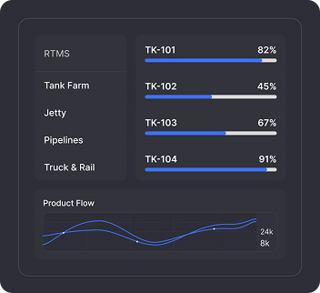 Vessel Scheduling