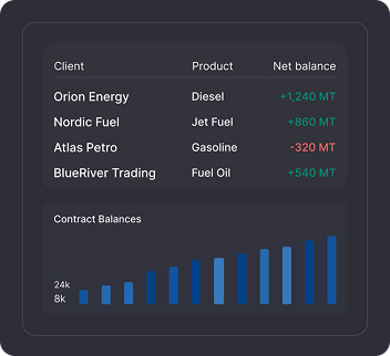 Tank Inventory